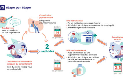 L’avortement, ce n’est plus tabou !