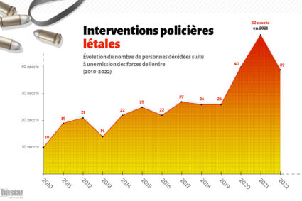 Lettre aux députés : si la police ne nous protège pas, qui nous protège ?